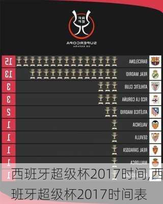 西班牙超级杯2017时间,西班牙超级杯2017时间表