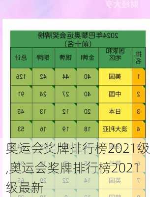 奥运会奖牌排行榜2021级,奥运会奖牌排行榜2021级最新