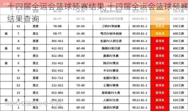 十四届全运会篮球预赛结果,十四届全运会篮球预赛结果查询