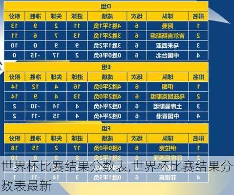 世界杯比赛结果分数表,世界杯比赛结果分数表最新