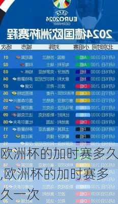 欧洲杯的加时赛多久,欧洲杯的加时赛多久一次