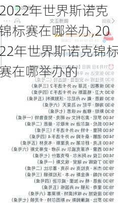 2022年世界斯诺克锦标赛在哪举办,2022年世界斯诺克锦标赛在哪举办的