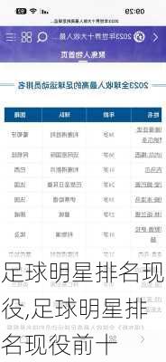 足球明星排名现役,足球明星排名现役前十