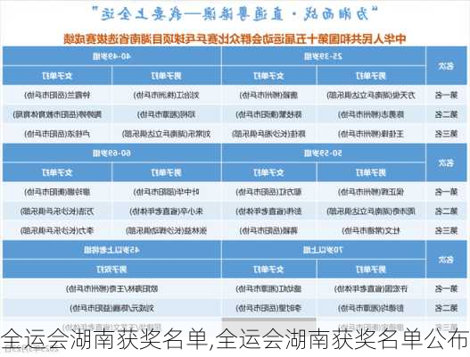 全运会湖南获奖名单,全运会湖南获奖名单公布