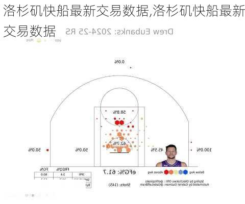 洛杉矶快船最新交易数据,洛杉矶快船最新交易数据