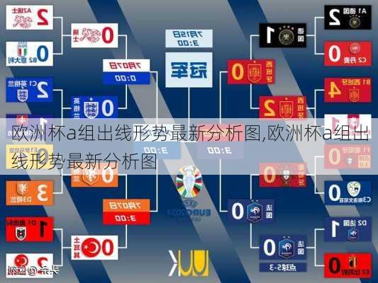 欧洲杯a组出线形势最新分析图,欧洲杯a组出线形势最新分析图