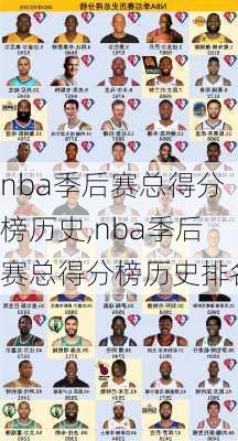 nba季后赛总得分榜历史,nba季后赛总得分榜历史排名