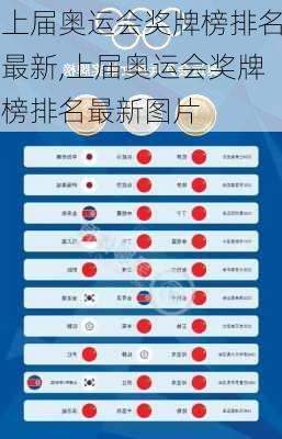 上届奥运会奖牌榜排名最新,上届奥运会奖牌榜排名最新图片