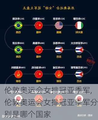 伦敦奥运会女排冠亚季军,伦敦奥运会女排冠亚季军分别是哪个国家