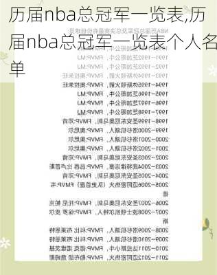 历届nba总冠军一览表,历届nba总冠军一览表个人名单