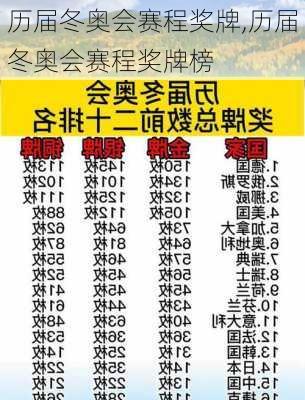 历届冬奥会赛程奖牌,历届冬奥会赛程奖牌榜