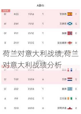 荷兰对意大利战绩,荷兰对意大利战绩分析