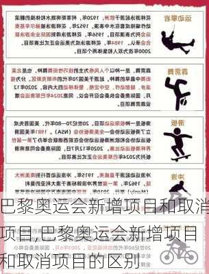巴黎奥运会新增项目和取消项目,巴黎奥运会新增项目和取消项目的区别