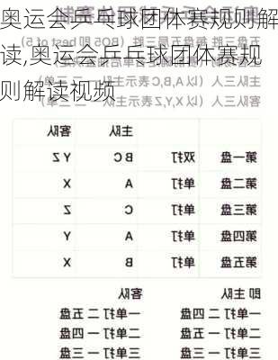 奥运会乒乓球团体赛规则解读,奥运会乒乓球团体赛规则解读视频