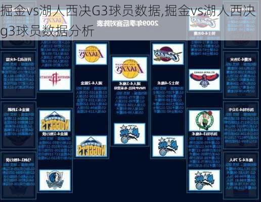 掘金vs湖人西决G3球员数据,掘金vs湖人西决g3球员数据分析