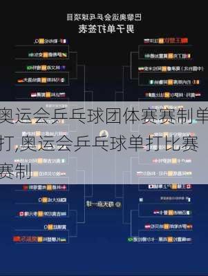奥运会乒乓球团体赛赛制单打,奥运会乒乓球单打比赛赛制