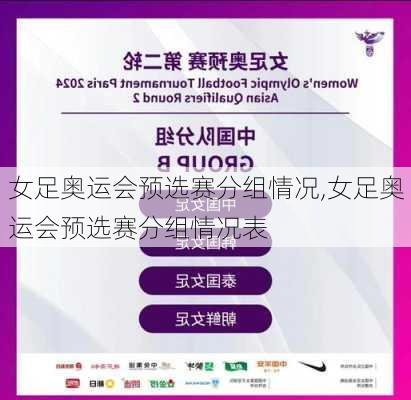 女足奥运会预选赛分组情况,女足奥运会预选赛分组情况表