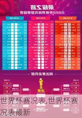世界杯赛况表,世界杯赛况表最新