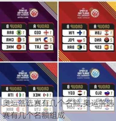 奥运落选赛有几个名额,奥运落选赛有几个名额组成