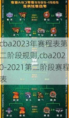 cba2023年赛程表第二阶段规则,cba2020-2021第二阶段赛程表