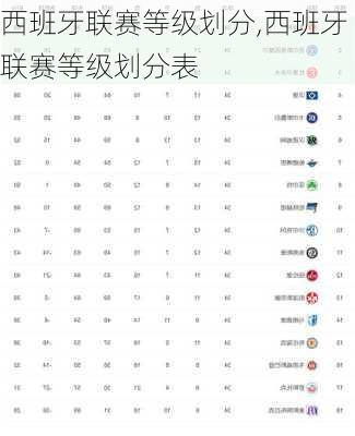 西班牙联赛等级划分,西班牙联赛等级划分表