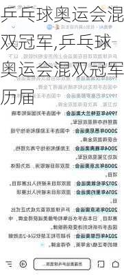 乒乓球奥运会混双冠军,乒乓球奥运会混双冠军历届