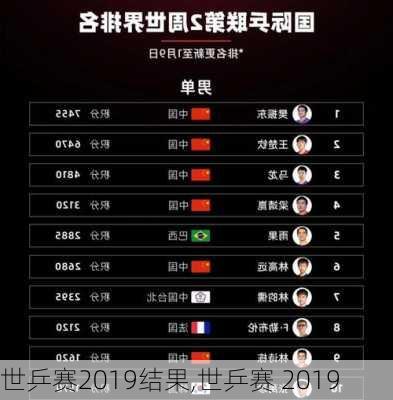 世乒赛2019结果,世乒赛 2019