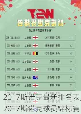 2017斯诺克最新排名表,2017斯诺克球员锦标赛