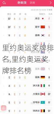 里约奥运奖牌排名,里约奥运奖牌排名榜