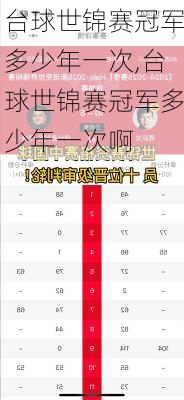 台球世锦赛冠军多少年一次,台球世锦赛冠军多少年一次啊