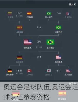奥运会足球队伍,奥运会足球队伍参赛资格