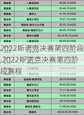 2022斯诺克决赛第四阶段,2022斯诺克决赛第四阶段赛程