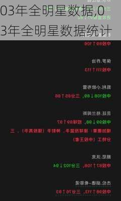 03年全明星数据,03年全明星数据统计