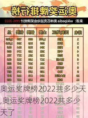 奥运奖牌榜2022共多少天,奥运奖牌榜2022共多少天了