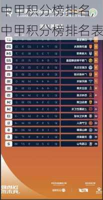 中甲积分榜排名,中甲积分榜排名表
