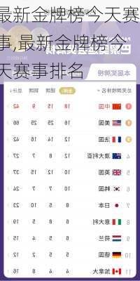 最新金牌榜今天赛事,最新金牌榜今天赛事排名