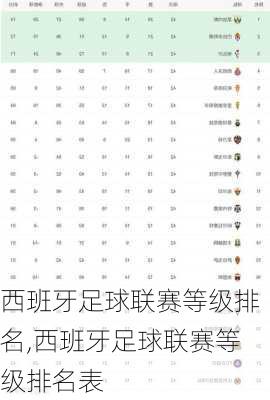西班牙足球联赛等级排名,西班牙足球联赛等级排名表