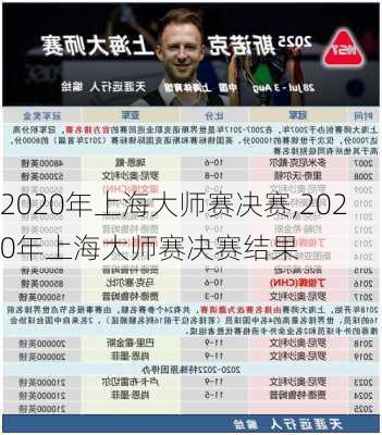 2020年上海大师赛决赛,2020年上海大师赛决赛结果