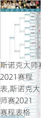 斯诺克大师赛2021赛程表,斯诺克大师赛2021赛程表格