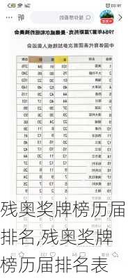 残奥奖牌榜历届排名,残奥奖牌榜历届排名表