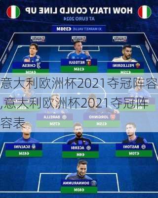 意大利欧洲杯2021夺冠阵容,意大利欧洲杯2021夺冠阵容表