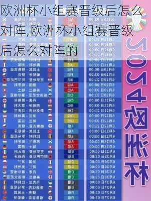 欧洲杯小组赛晋级后怎么对阵,欧洲杯小组赛晋级后怎么对阵的