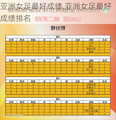 亚洲女足最好成绩,亚洲女足最好成绩排名