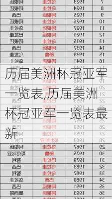 历届美洲杯冠亚军一览表,历届美洲杯冠亚军一览表最新