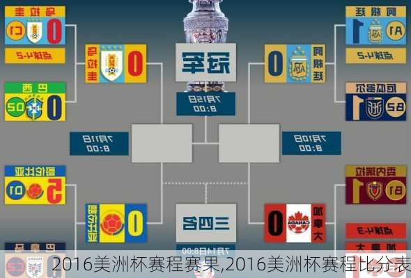 2016美洲杯赛程赛果,2016美洲杯赛程比分表