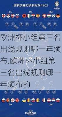 欧洲杯小组第三名出线规则哪一年颁布,欧洲杯小组第三名出线规则哪一年颁布的
