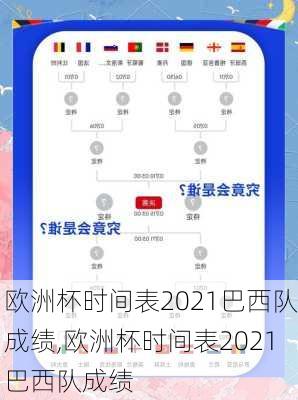 欧洲杯时间表2021巴西队成绩,欧洲杯时间表2021巴西队成绩