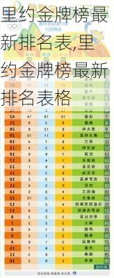 里约金牌榜最新排名表,里约金牌榜最新排名表格