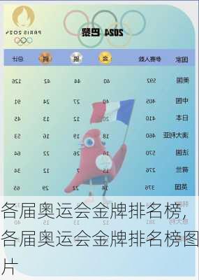 各届奥运会金牌排名榜,各届奥运会金牌排名榜图片