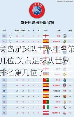 关岛足球队世界排名第几位,关岛足球队世界排名第几位了